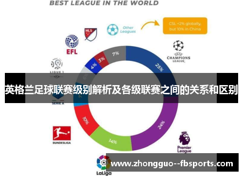 英格兰足球联赛级别解析及各级联赛之间的关系和区别