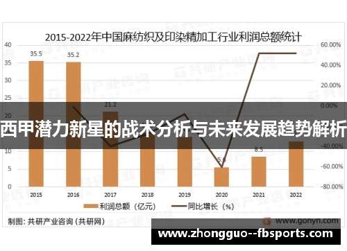 西甲潜力新星的战术分析与未来发展趋势解析