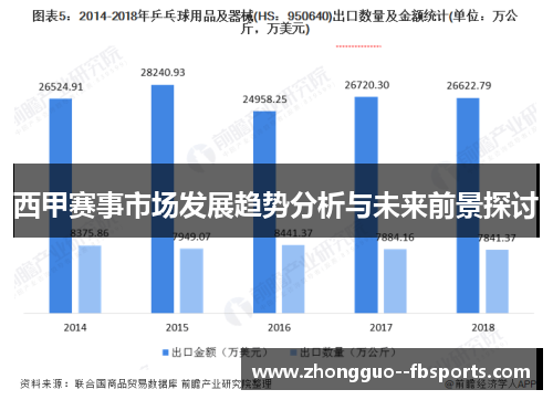 西甲赛事市场发展趋势分析与未来前景探讨