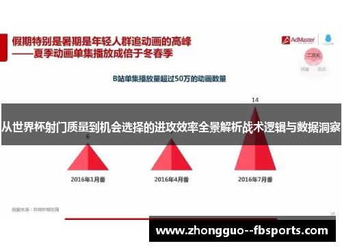 从世界杯射门质量到机会选择的进攻效率全景解析战术逻辑与数据洞察