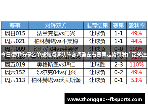 今日德甲伤停名单成焦点多队阵容调整左右赛果走势引发广泛关注