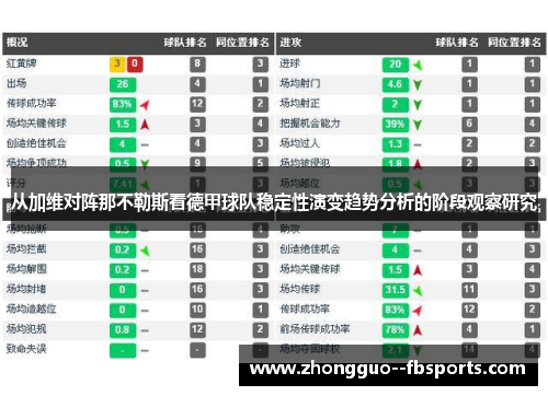 从加维对阵那不勒斯看德甲球队稳定性演变趋势分析的阶段观察研究