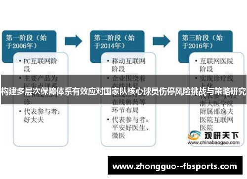 构建多层次保障体系有效应对国家队核心球员伤停风险挑战与策略研究