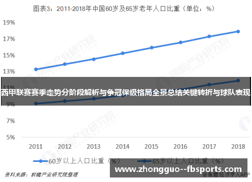 西甲联赛赛季走势分阶段解析与争冠保级格局全景总结关键转折与球队表现