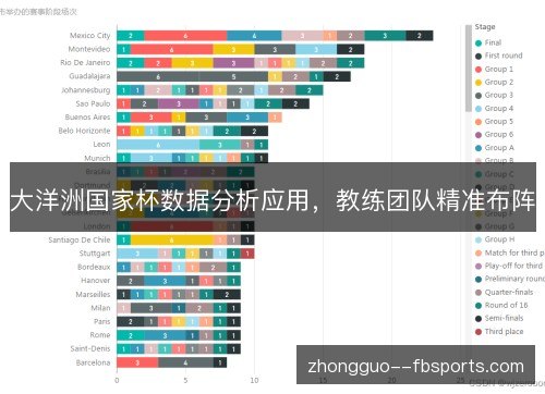 大洋洲国家杯数据分析应用，教练团队精准布阵